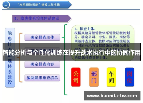 智能分析与个性化训练在提升战术执行中的协同作用