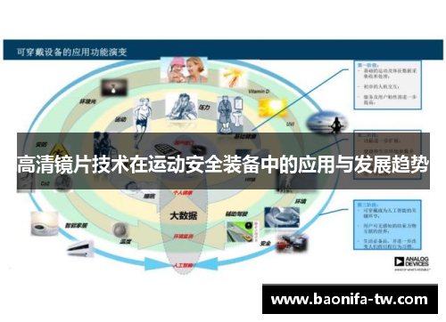 高清镜片技术在运动安全装备中的应用与发展趋势